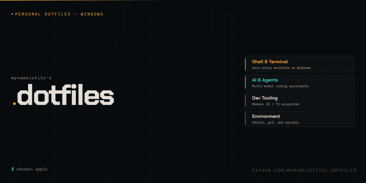 .dotfiles