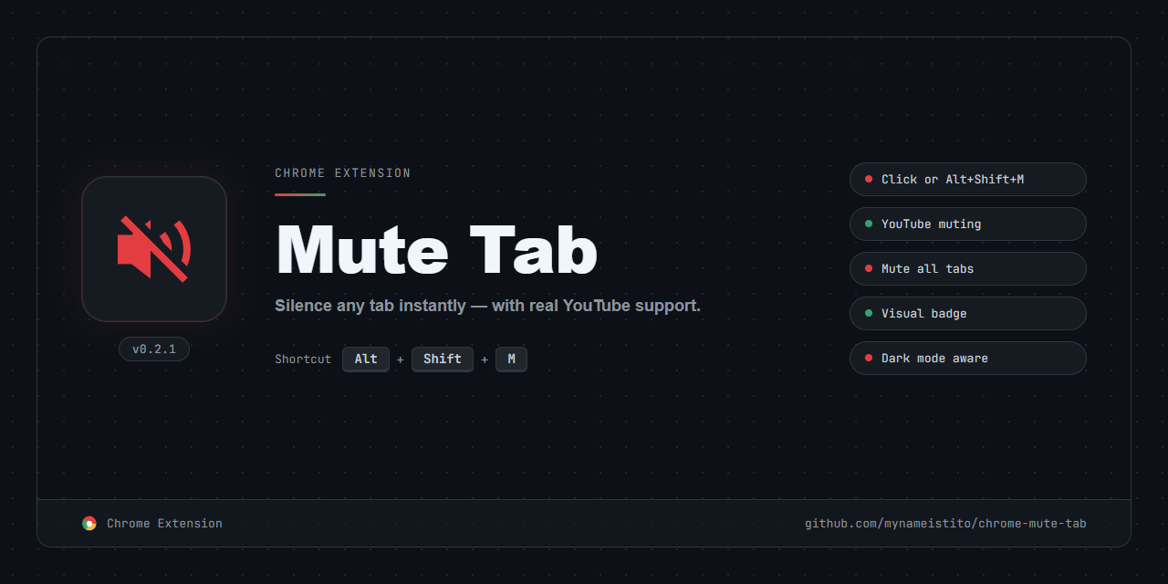 mute-tab-manager